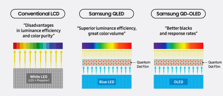 Inovasi Quantum Dot Samsung Sebagai Solusi Ramah Lingkungan